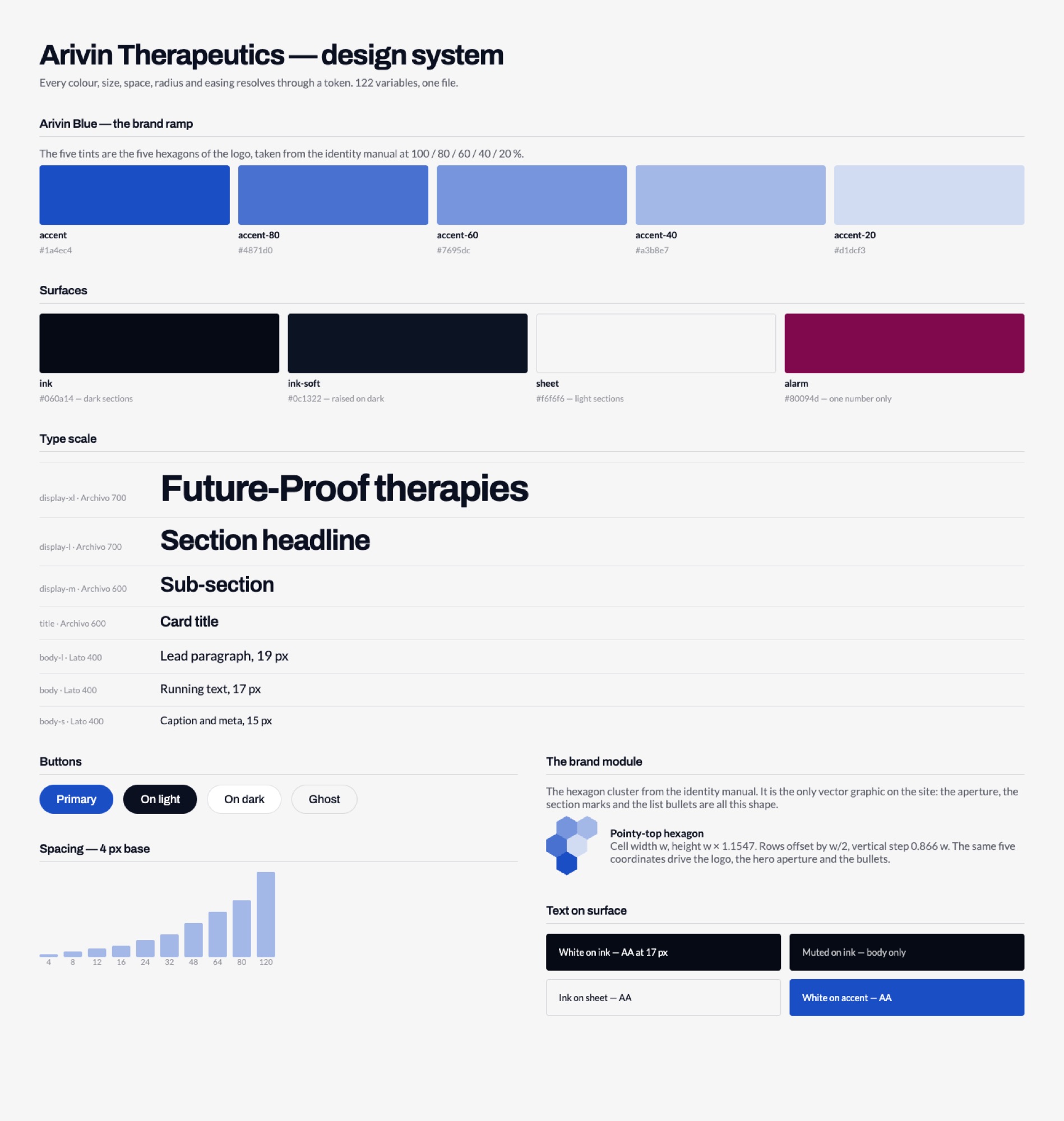 The Arivin design system sheet, rendered from the project's own stylesheet.